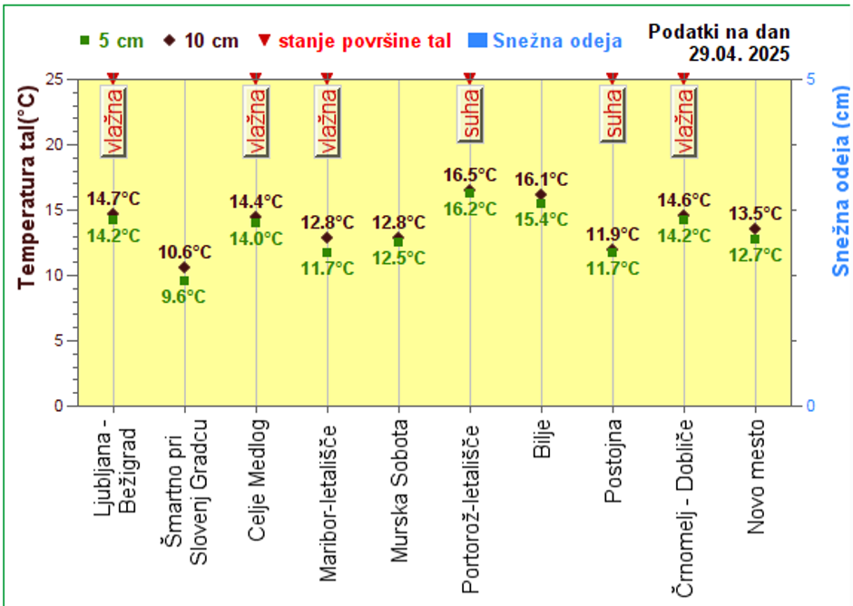 arso temperatura tal | Avtor: zajem zaslona