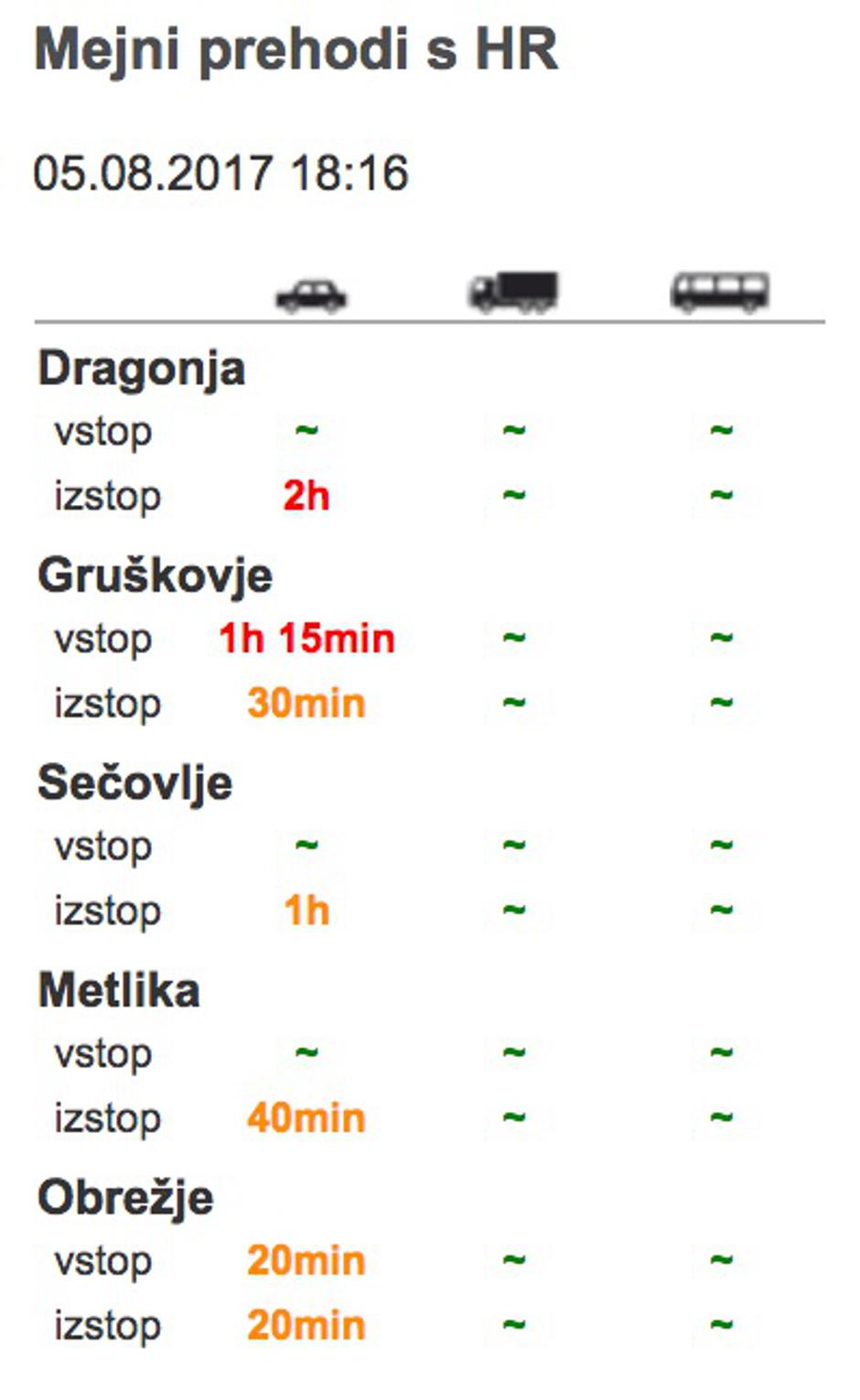 Mejni prehodi | Avtor: PIC