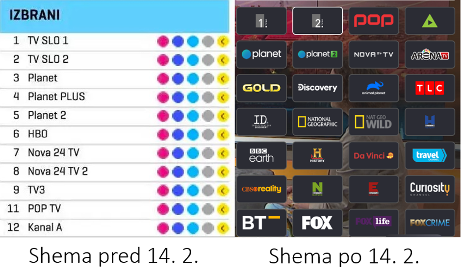 Telekovoma shema | Avtor: Žurnal24 