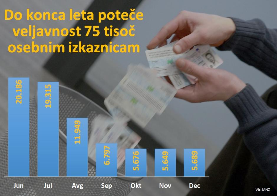 osebni dokumenti | Avtor: Žurnal24 main