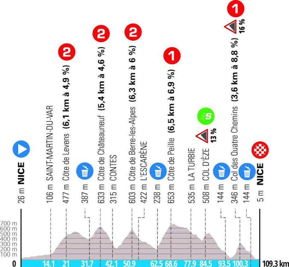 8. etapa dirke Pariz-Nica | Avtor: Cyclingstage