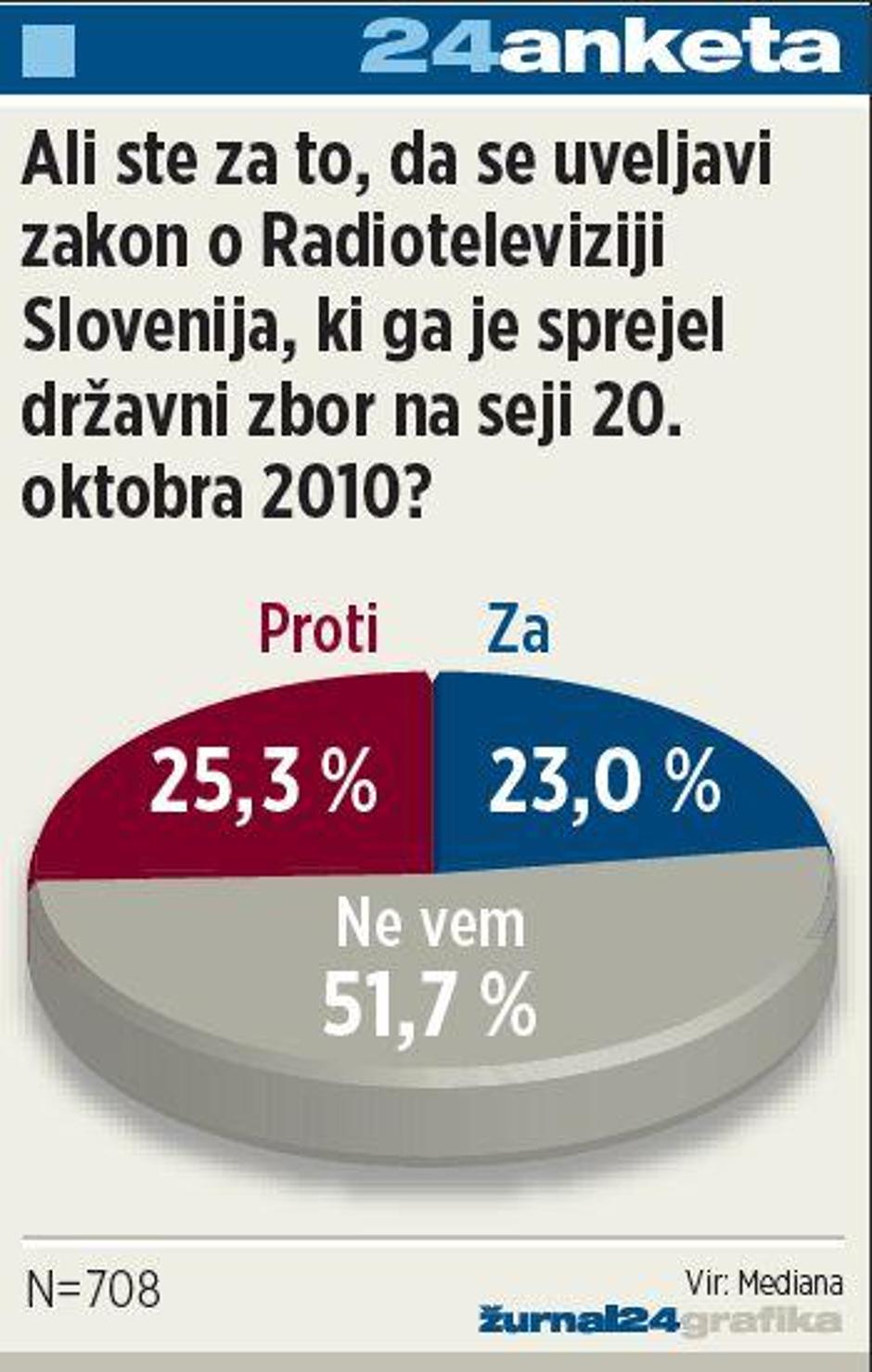 referendum vpra%C5%A1anje | Avtor: Žurnal24 main