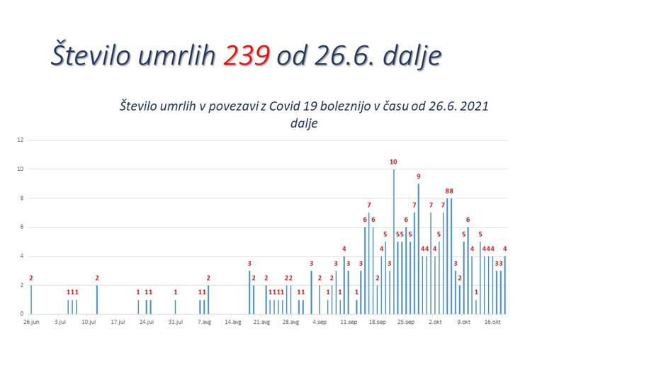 epidemija podatki | Avtor: NIJZ