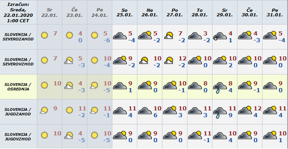 Arso preglednica | Avtor: Arso