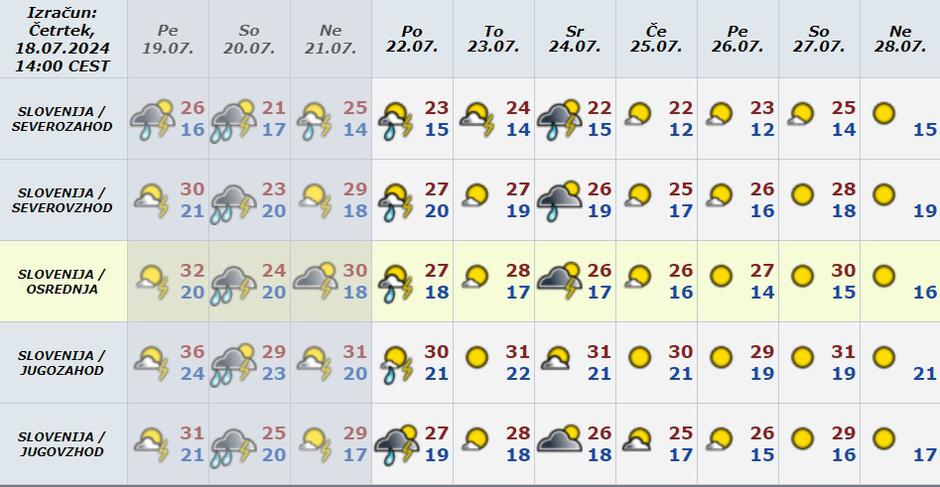 Vreme preeglednica | Avtor: Arso