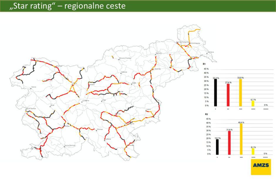 Star rating ceste | Avtor: AMZS
