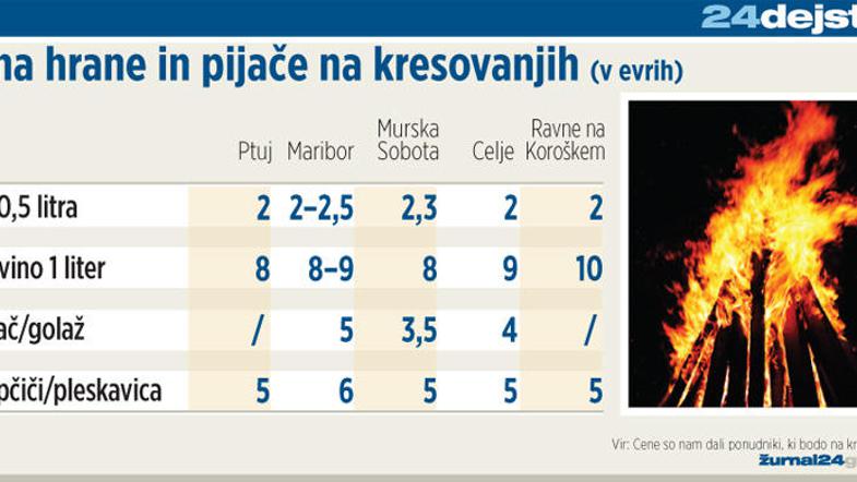 V Mariboru bo 1. maja ob 16. uri na tržnici spregovoril predsednik države Danilo