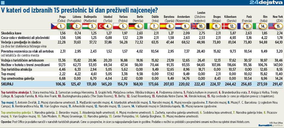  | Avtor: Žurnal24 main