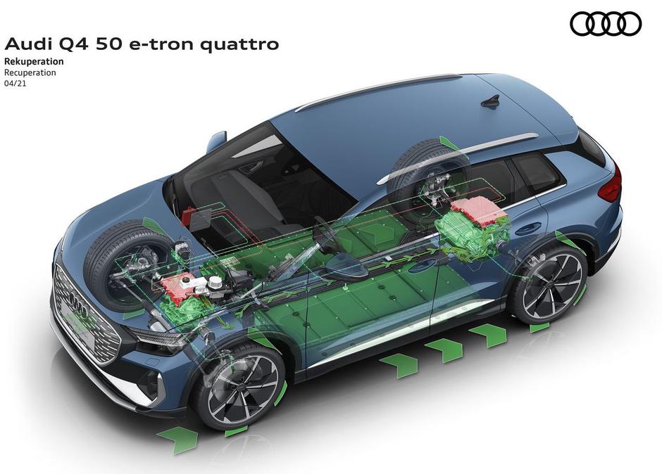 Audi regeneracija rekuperacija električni avto | Avtor: Audi