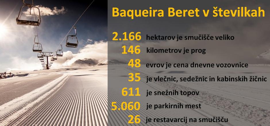 Baqueira | Avtor: Žurnal24 main