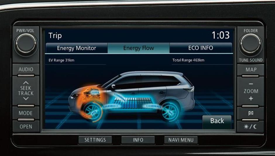 Mitsubishi outlander PHEV | Avtor: Mitsubishi