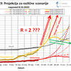 projekcija širjenje covida-19 v Sloveniji
