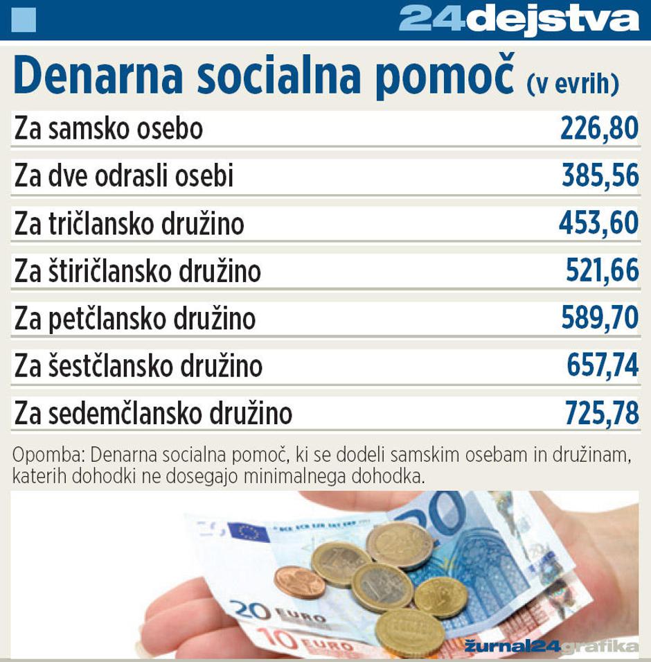  | Avtor: Žurnal24 main