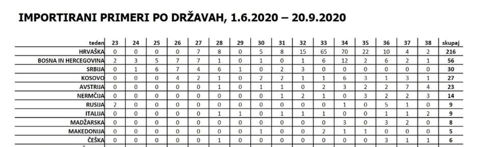 Uvoženi primeri | Avtor: Nijz
