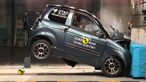 Euro NCAP test kvadriciklov