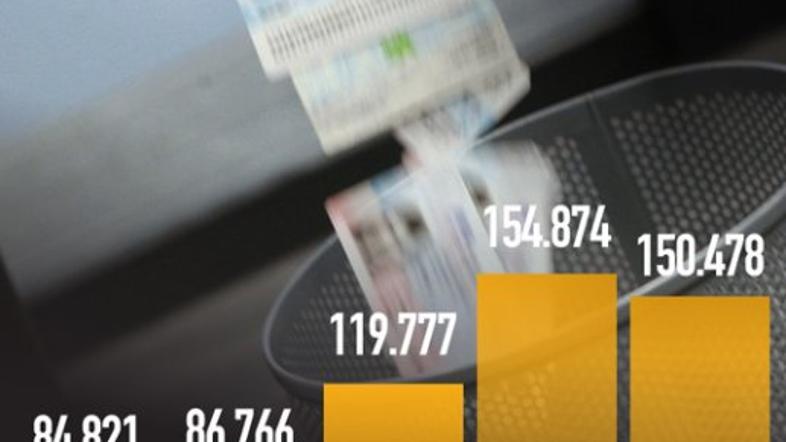 Grafika osebne izkaznice 