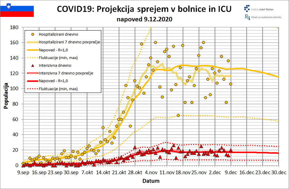 Sprejem v bolnice | Avtor: IJS