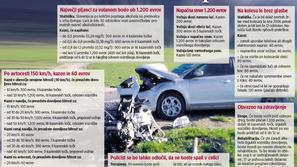 Kazni bodo eksplodirale