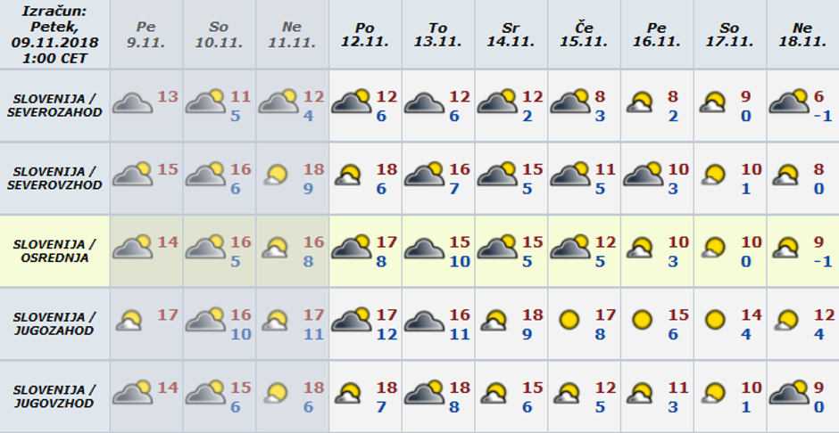 Vreme preglednica | Avtor: Arso 