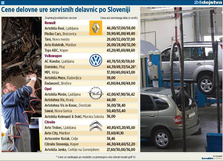 servis. tabela | Avtor: Žurnal24 main