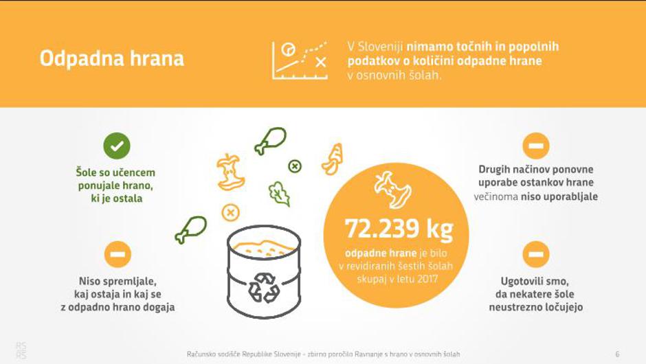  | Avtor: Računsko sodišče