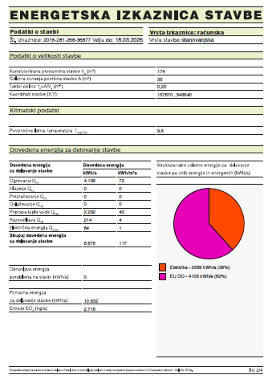 energetska izkaznica | Avtor: Žurnal24 