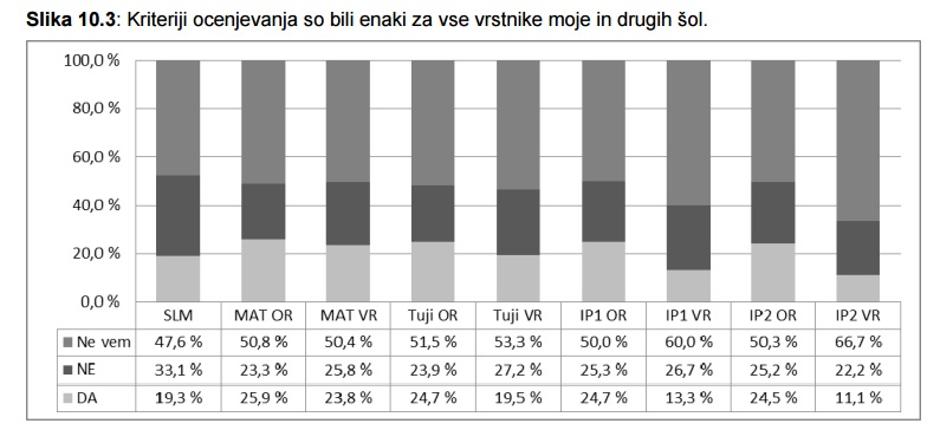 Ocena dijakov kriterijev pri internem preverjanju znanja 2016 | Avtor: RIC