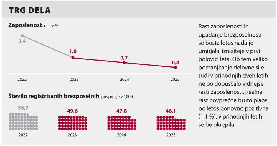Pomladanska napoved Umarja 2023 | Avtor: UMAR