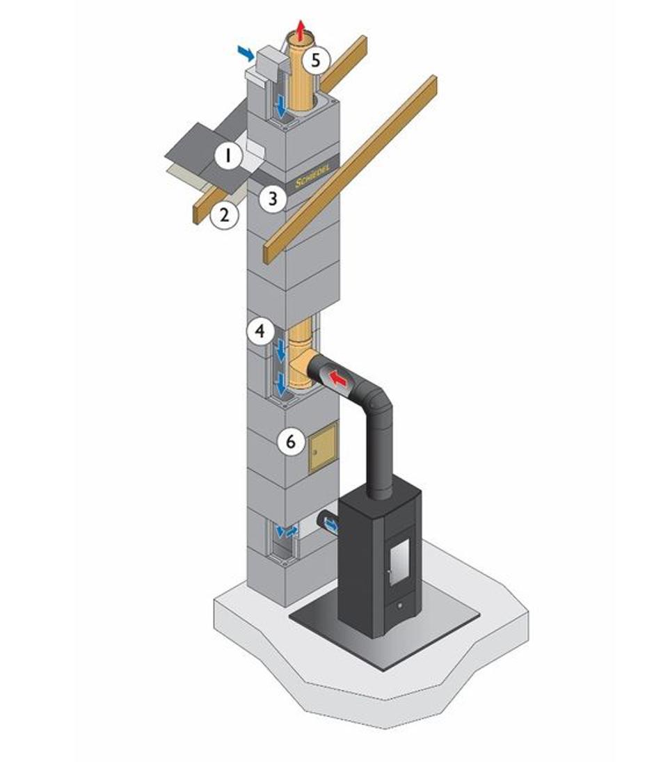 Dimnik | Avtor: Dezzen