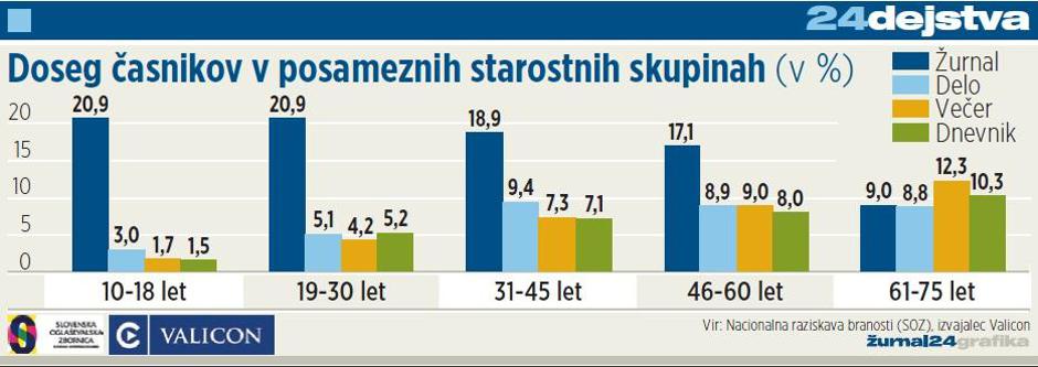  | Avtor: Žurnal24 main