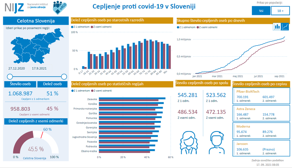 Cepljenje podatki | Avtor: NIJZ