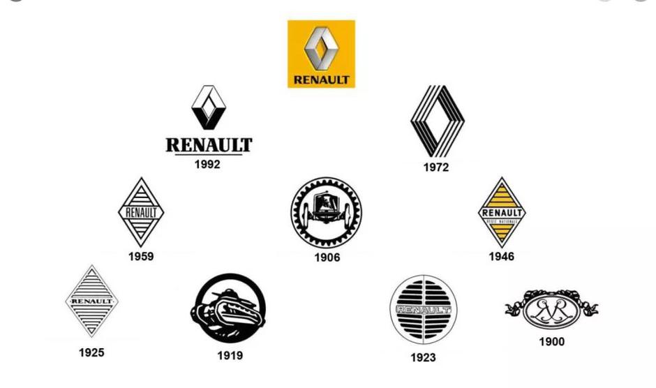 Renault logotip | Avtor: Renault