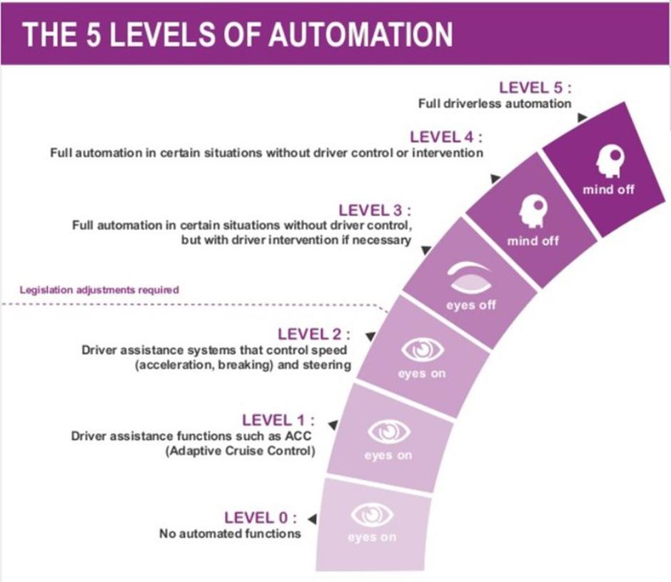 Avtonomno vozilo | Avtor: PSA