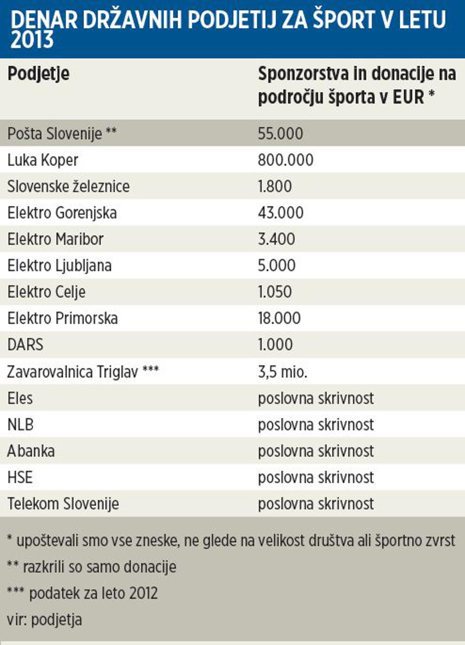 Sponzorstvo  | Avtor: Žurnal24 main