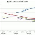 Obdobje zbiranja podatkov za NRB je trajalo od 3. julija 2008 do 2. julija 2009.
