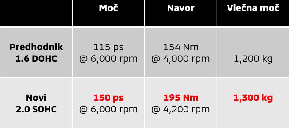 Prenovljeni mitsubishi ASX | Avtor: Mitsubishi