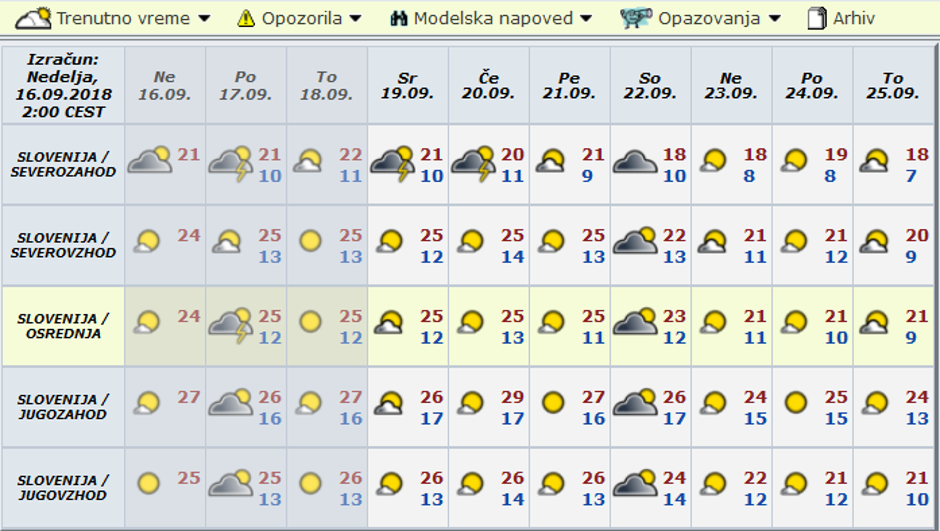 Vreme preglednica | Avtor: Arso
