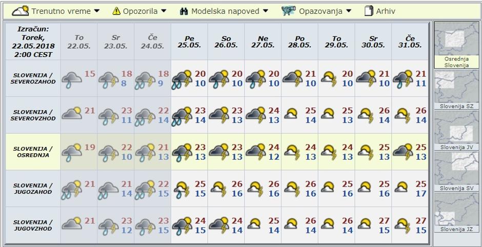 Modelska napoved za deset dni | Avtor: Arso