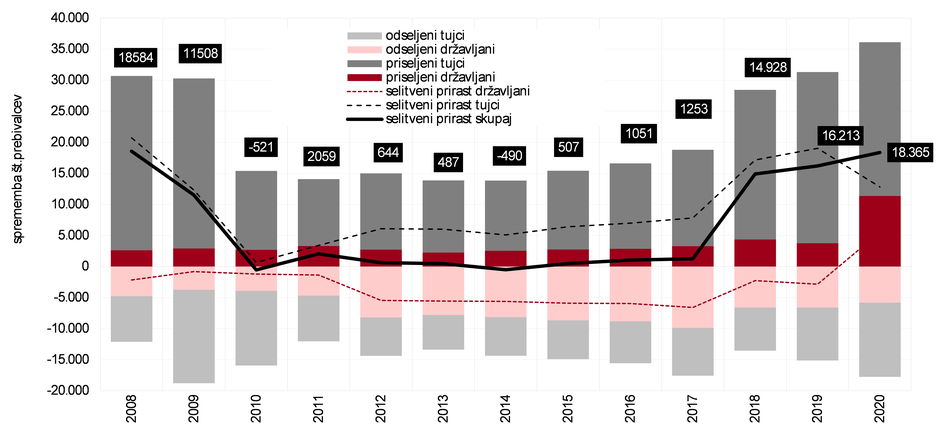 Priseljevanje | Avtor: UMAR