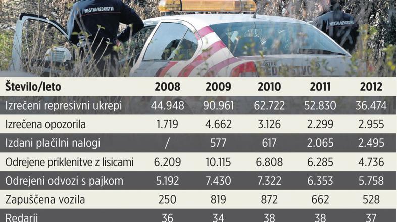 redarji zaslužek grafika