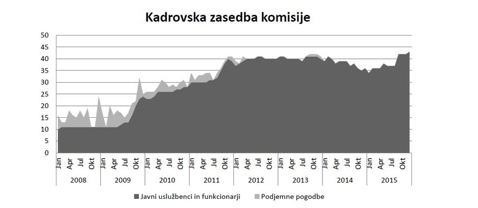 KPK | Avtor: Poročilo KPK za leto 2015 