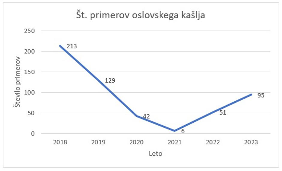  | Avtor: NIJZ