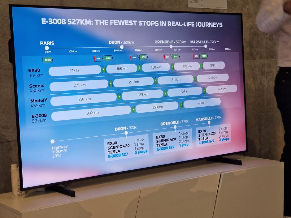 Peugeot 3008 | Avtor: Žurnal24 