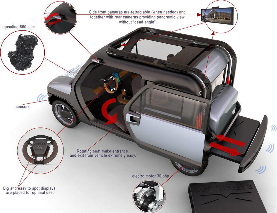 Prvonagrajeno delo na konferenci Auto(R) Zdenka Vukoje citroën step. (Foto: Zden