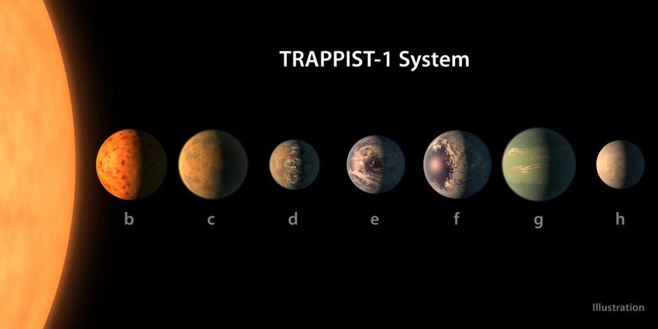 Trappist-1 | Avtor: NASA/JPL-Caltech