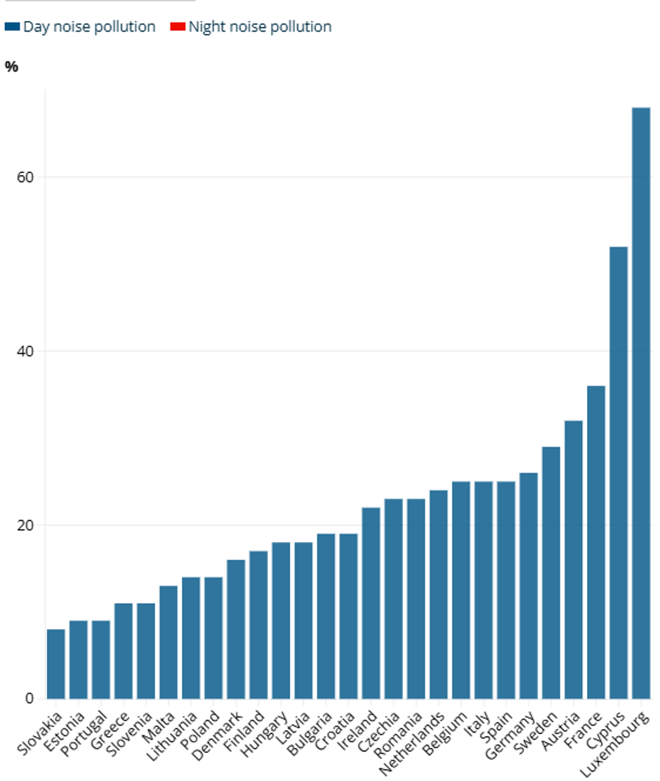 hrup lestvica | Avtor: Euronews