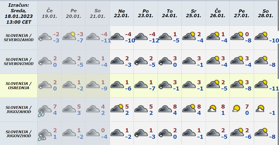 Modelska napoved | Avtor: Arso