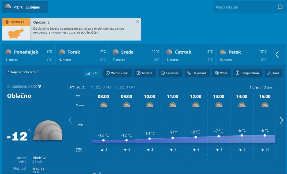 temperature | Avtor: Arso