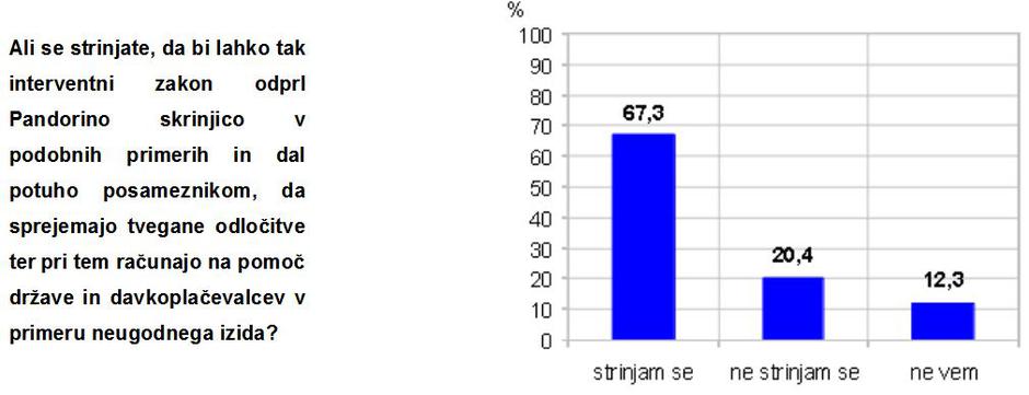 Javnomnenjska raziskava o kreditih v frankih | Avtor: Združenje bank Slovenije