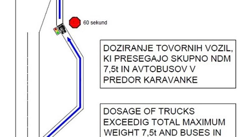 Ureditev prometa skozi Karavanke
